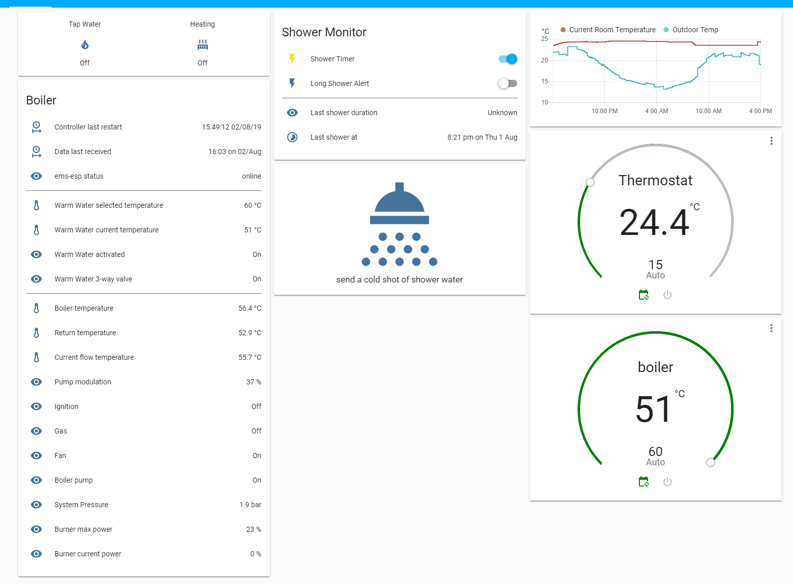 :size=500 Home Assistant panel