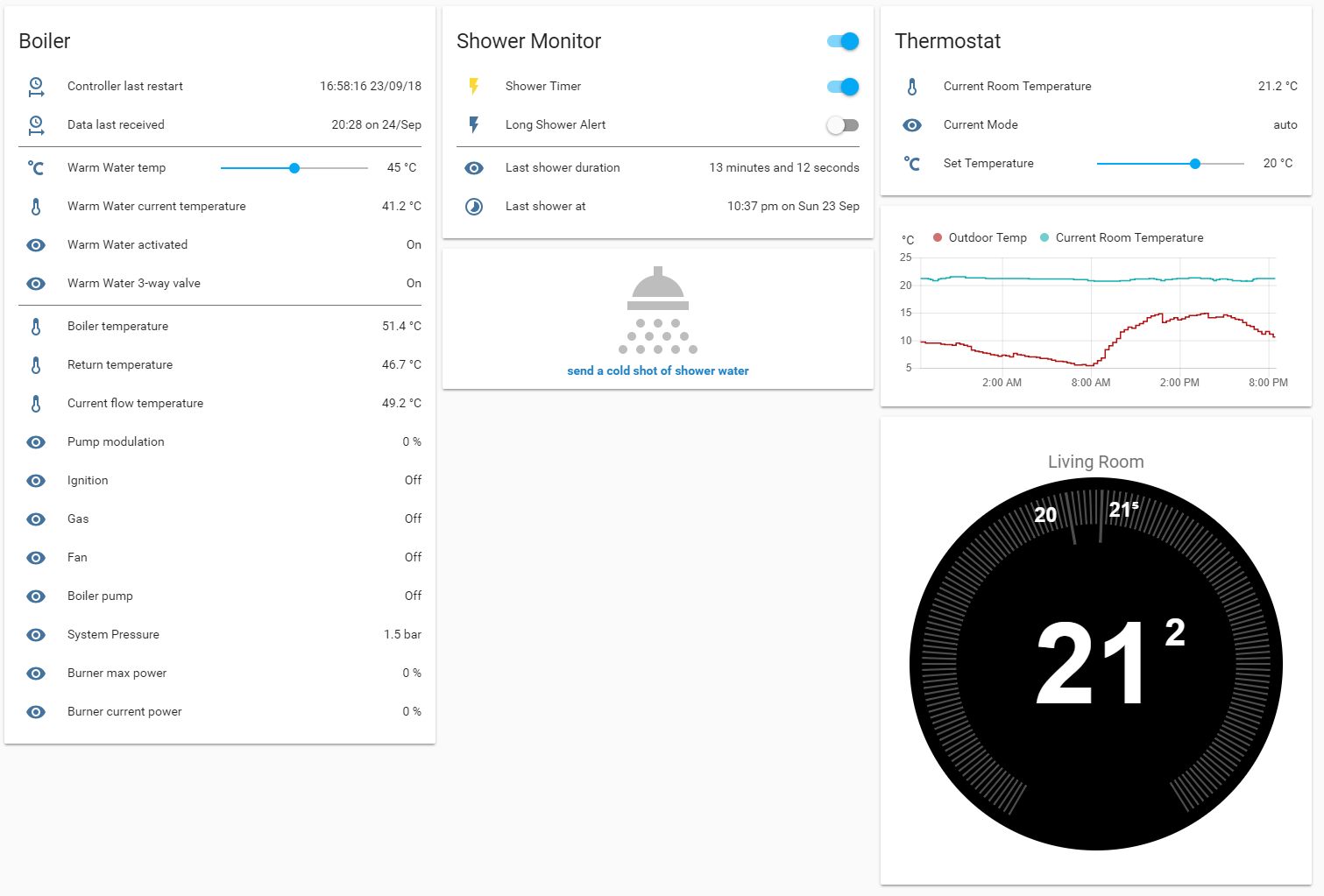 Home Assistant panel)