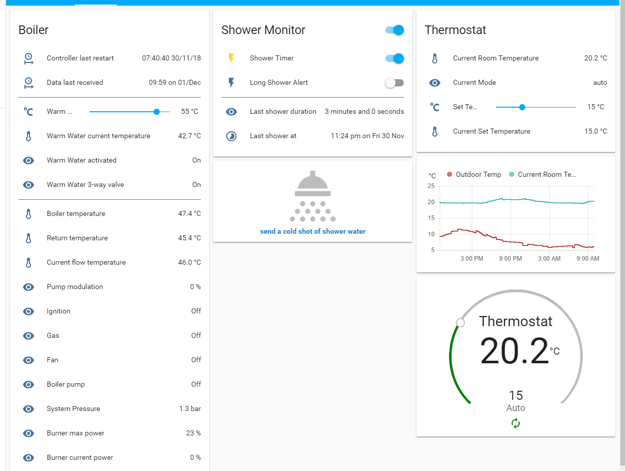 Home Assistant panel)