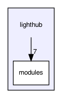 lighthub
